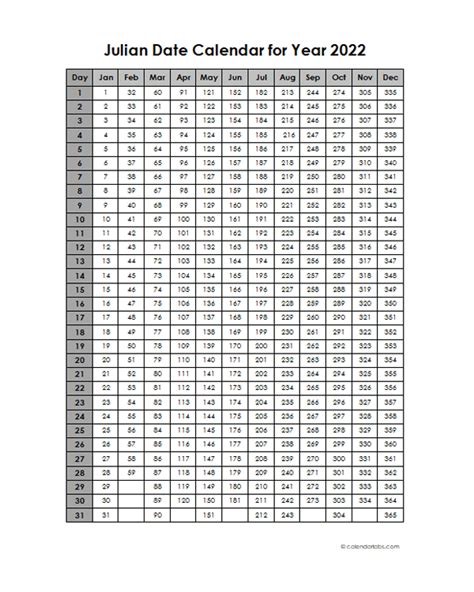 Julian Date Calendar 2022 Printable